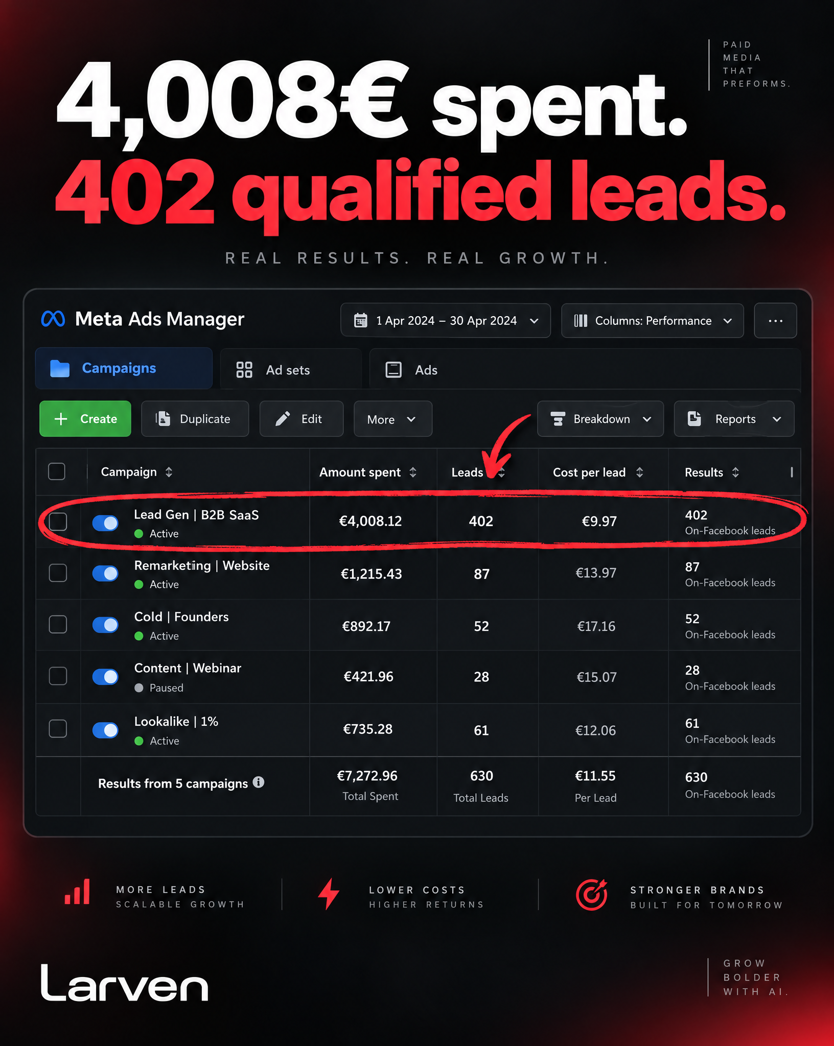 Larven AI Facebook ad