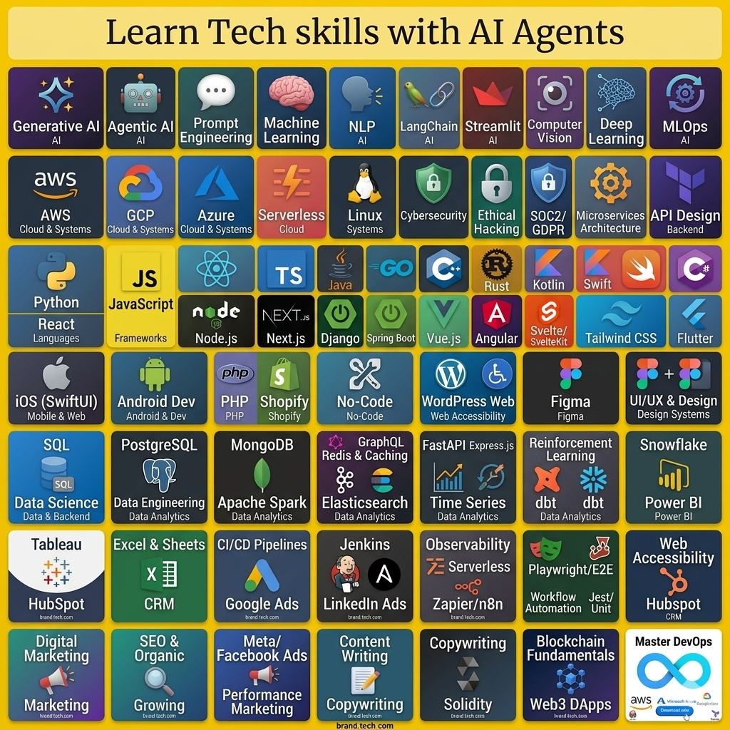 SuperUzer Facebook ad: Learn any skill using AI Agents.