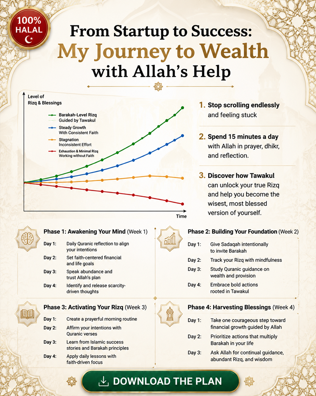 Imam Advice Daily Facebook ad