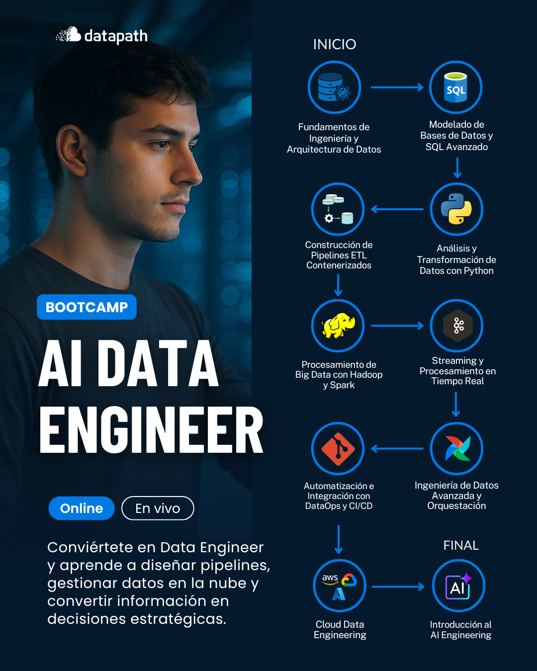 Datapath Facebook ad