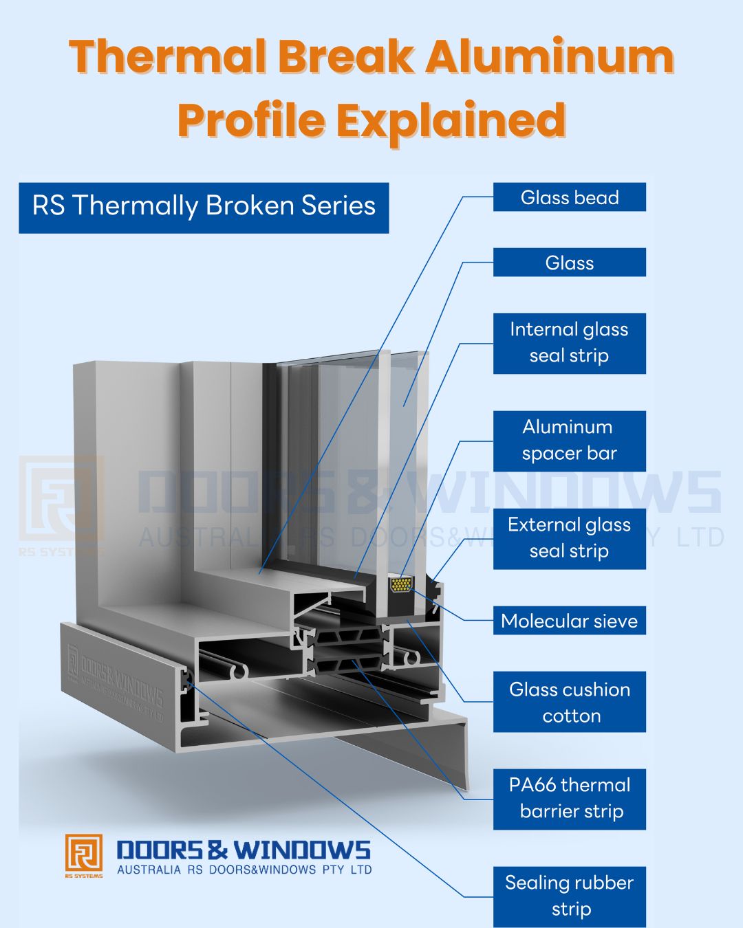 Australia RS Doors&Windows Facebook ad: What makes a thermally broken aluminium window different?