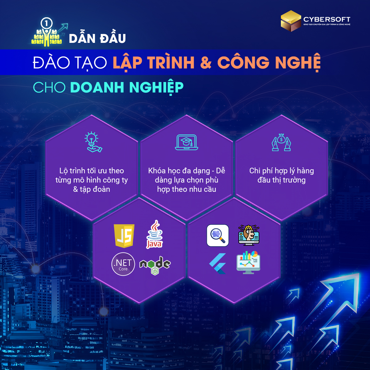 CyberSoft - Đào Tạo Chuyên Gia Lập Trình & Công Nghệ Facebook ad