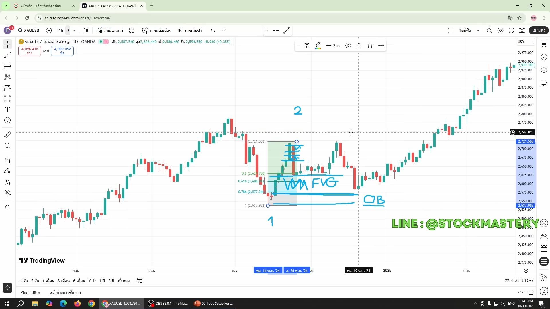 Stock Mastery Facebook ad: โครตคุ้ม จ่ายแค่ 2,990 ได้ถึง 52 Trade Setup