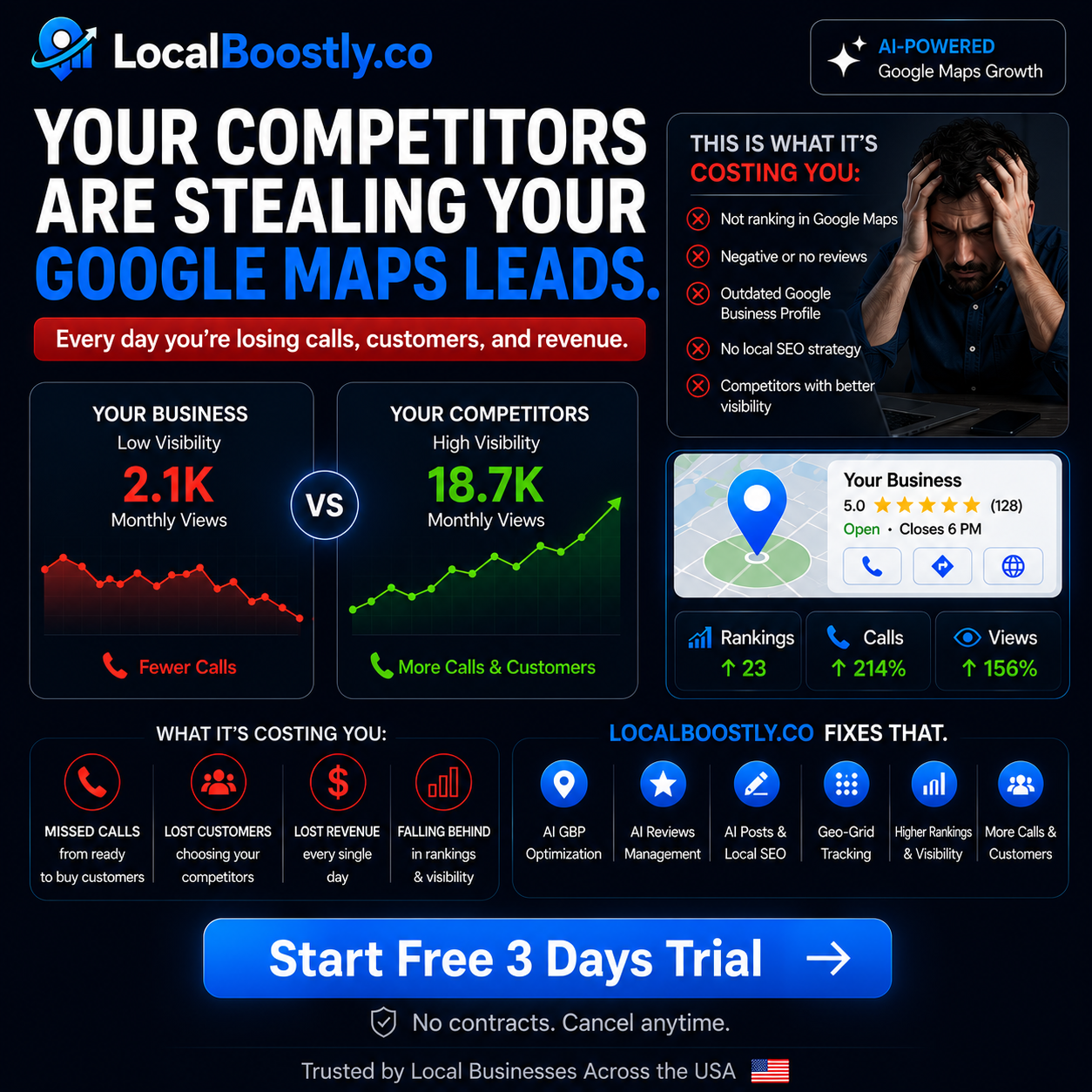 LocalBoostly.co - Get More Calls from Google Facebook ad: GBP on AI Autopilot