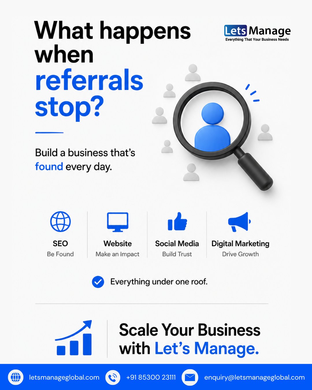 Lets Manage Global Facebook ad