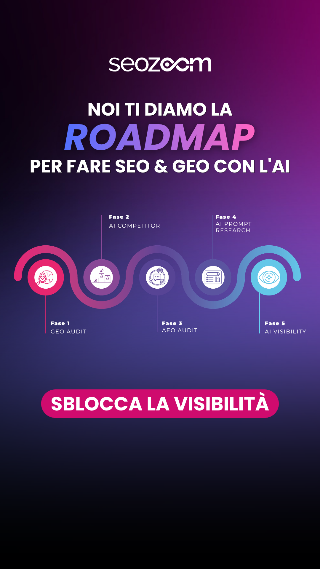 SEOZoom Facebook ad