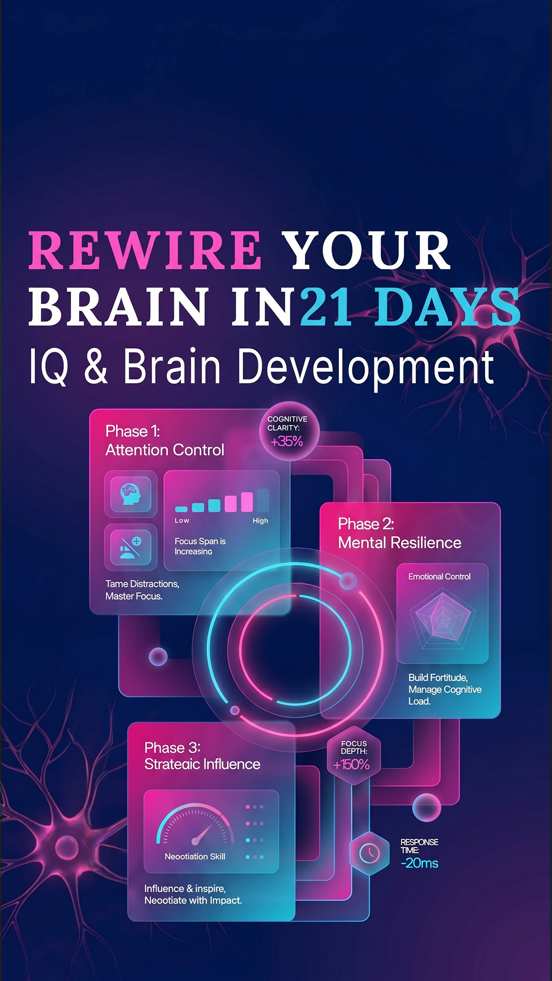 Brain Health Check Facebook ad
