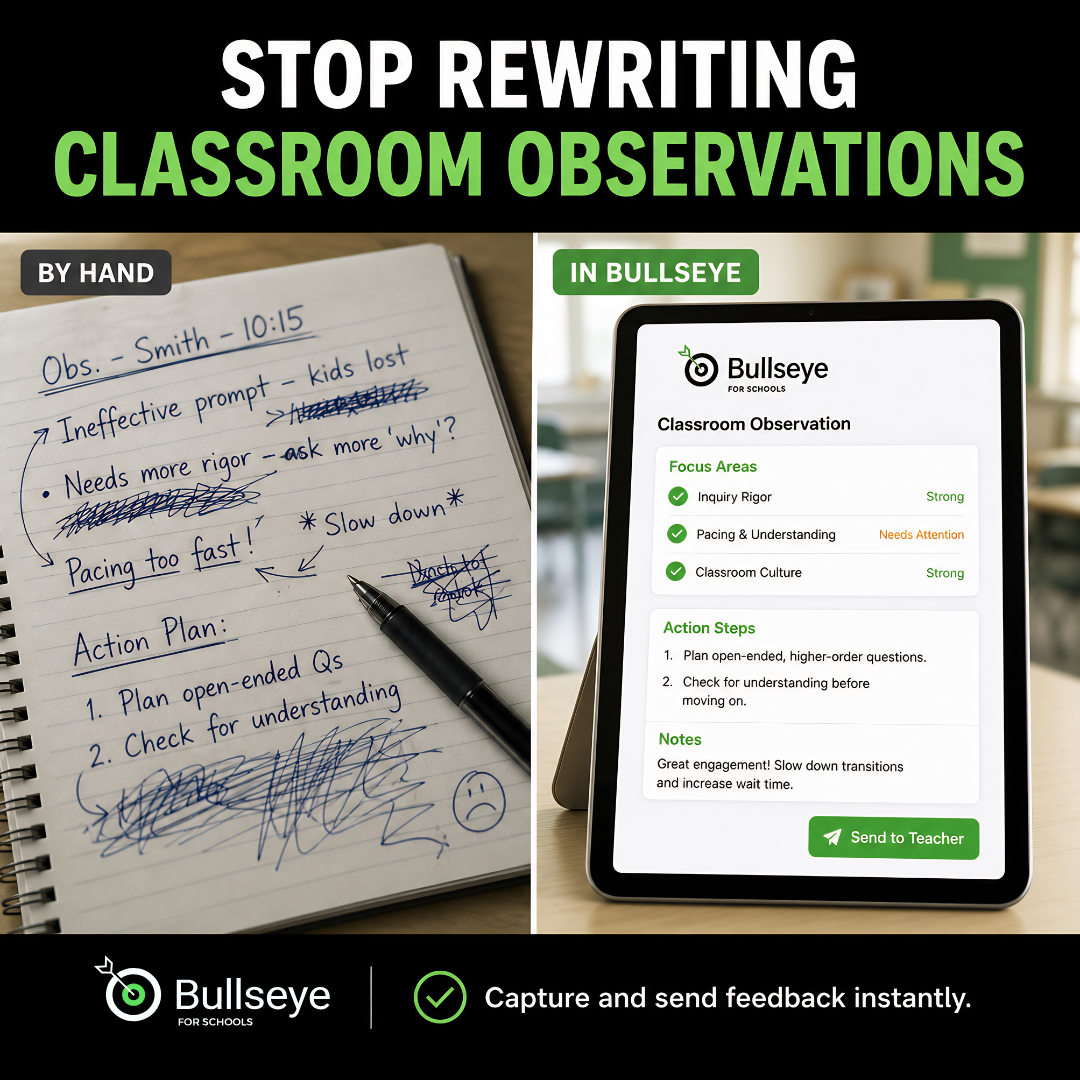 Bullseye for Schools Facebook ad: Still Coaching Without a System?