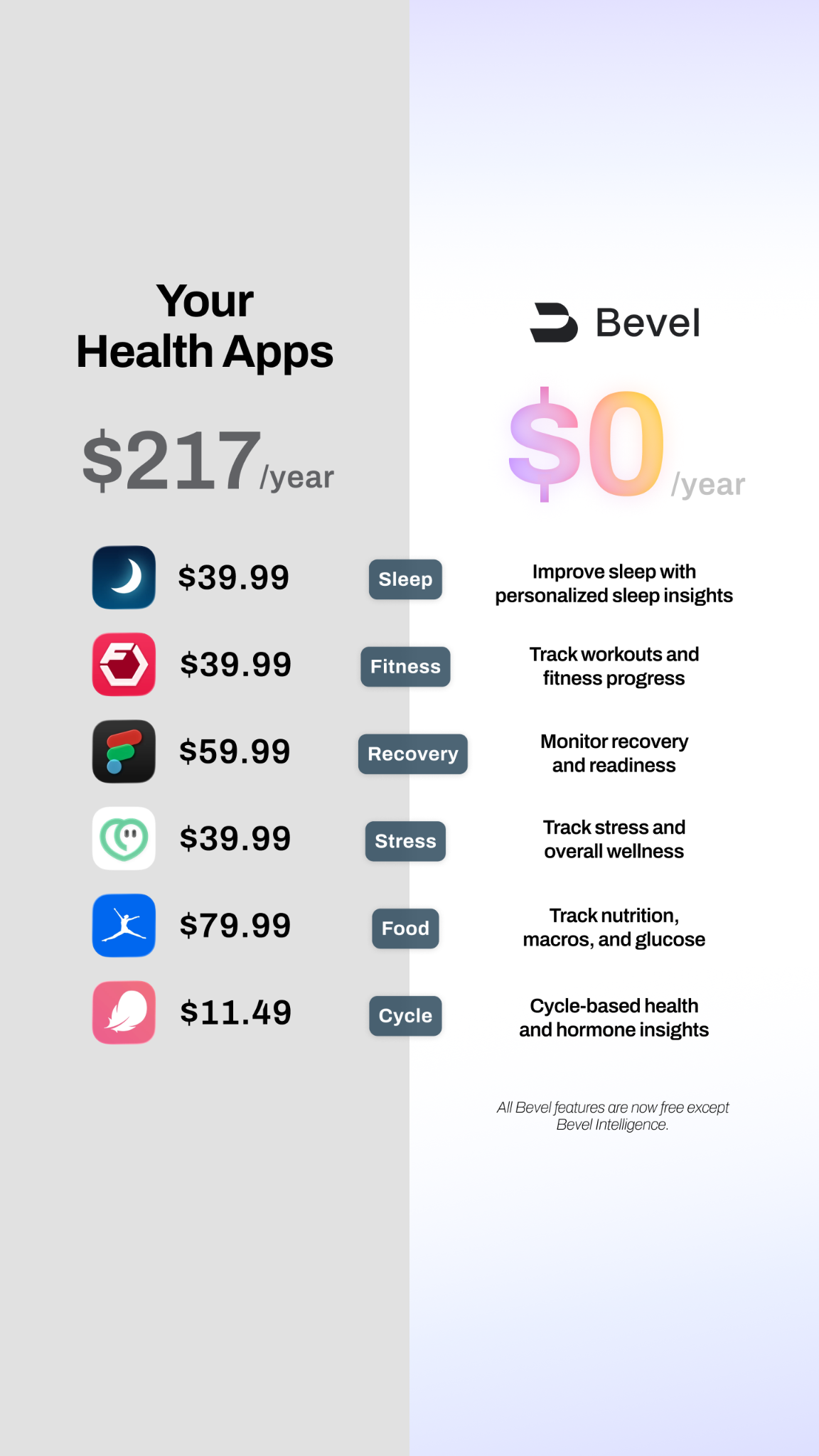 Bevel App Facebook ad
