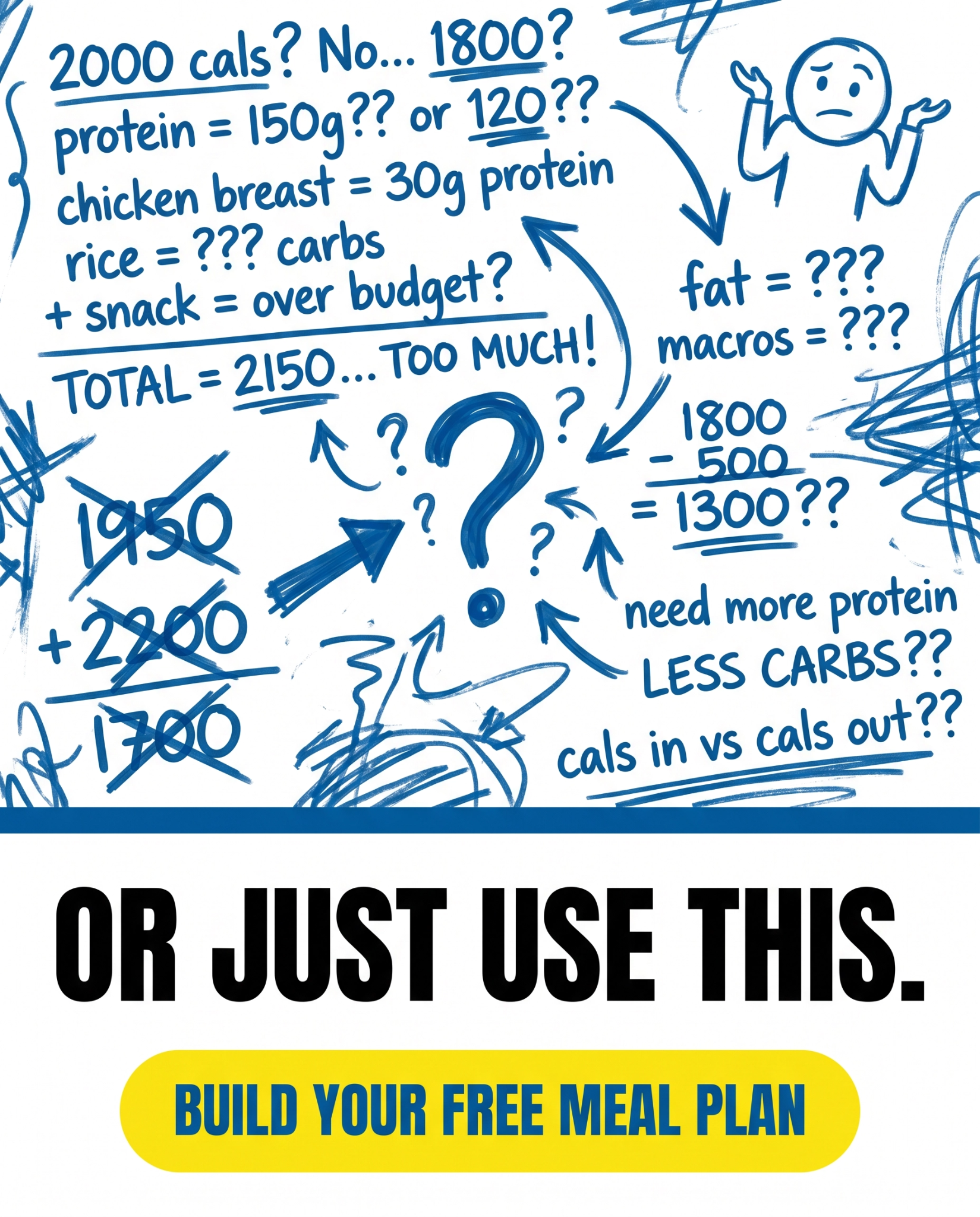 Roy Ritchie Coaching Facebook ad: Meal Plan in Minutes, No Hassle