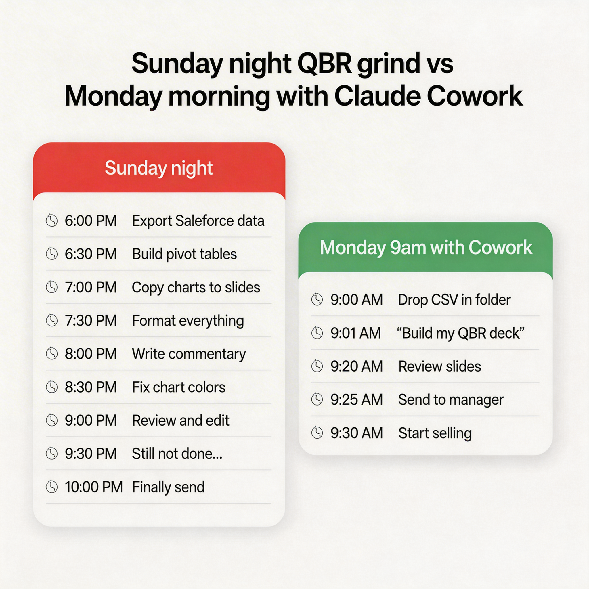 Summonai Facebook ad: How sales teams build QBR decks in 20 minutes with Claude…