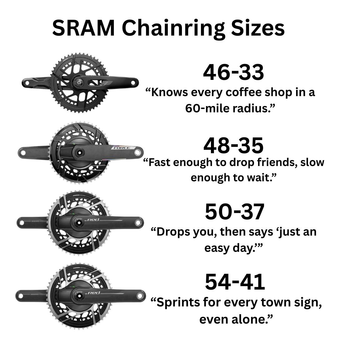 Performance Bicycle Facebook ad: Cyclists don’t need horoscopes-we’ve got gearing, tire…