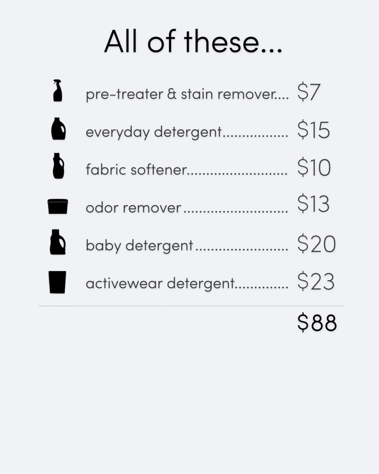 Dirty Labs Facebook ad: One bottle. All the clean.