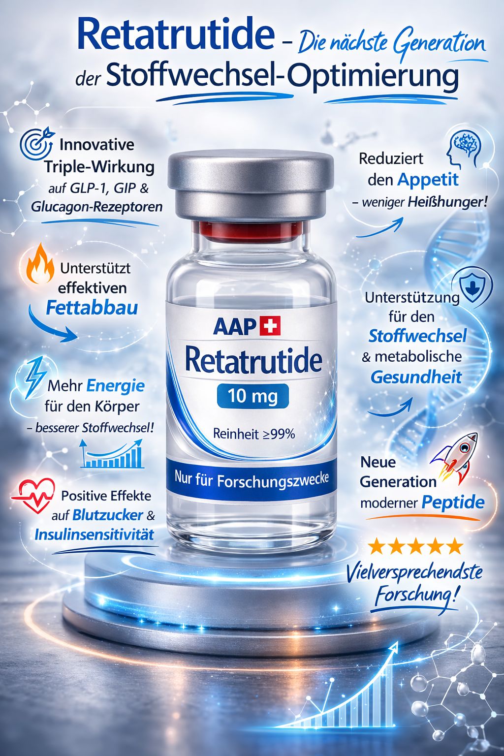 All about peptides CH Facebook ad: Retatrutide, Die nächste Generation der…