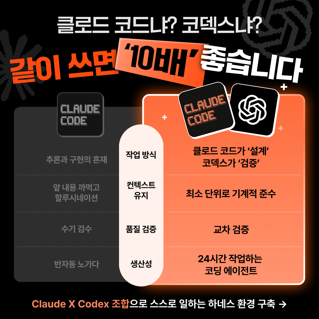 패스트캠퍼스 Facebook ad