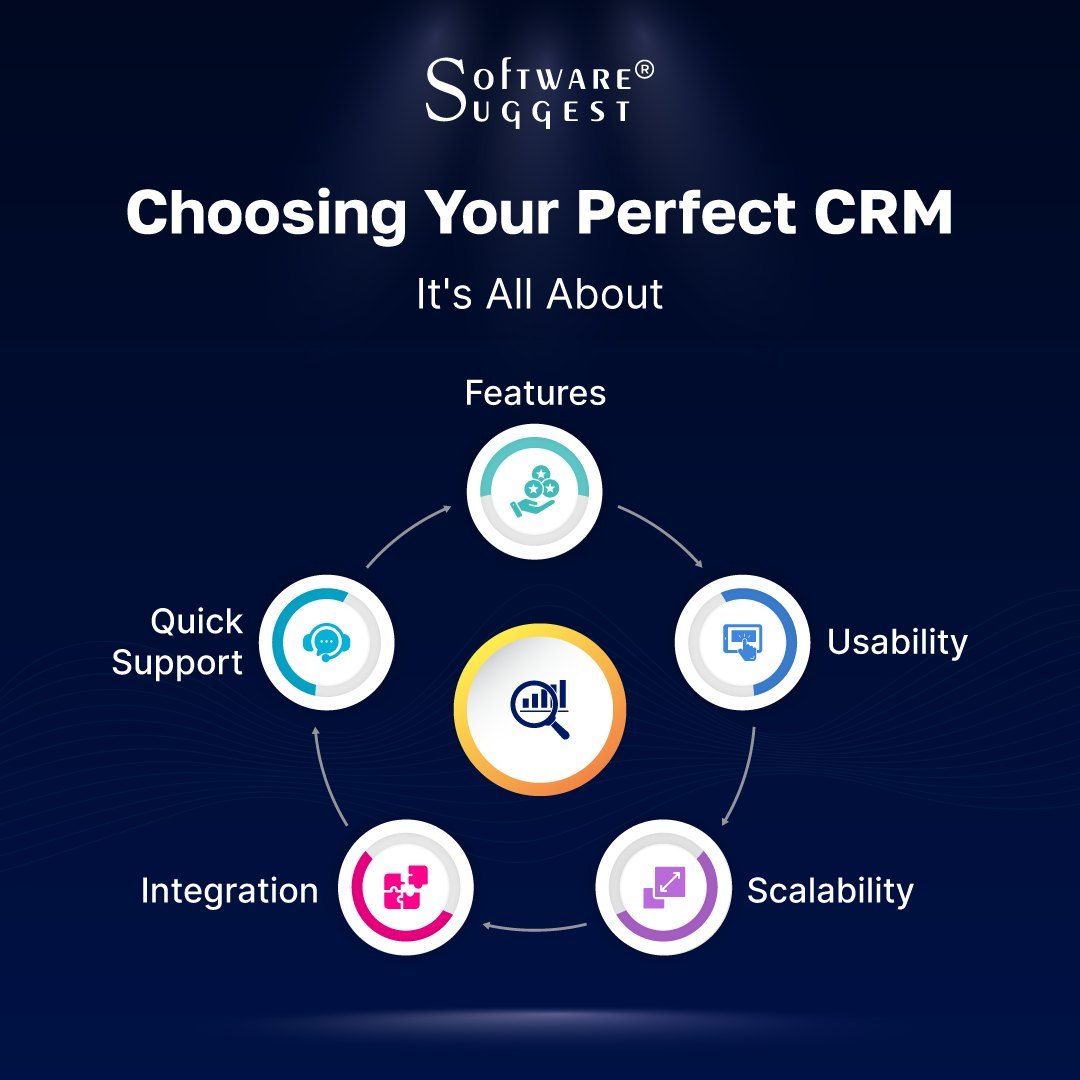 SoftwareSuggest Facebook ad
