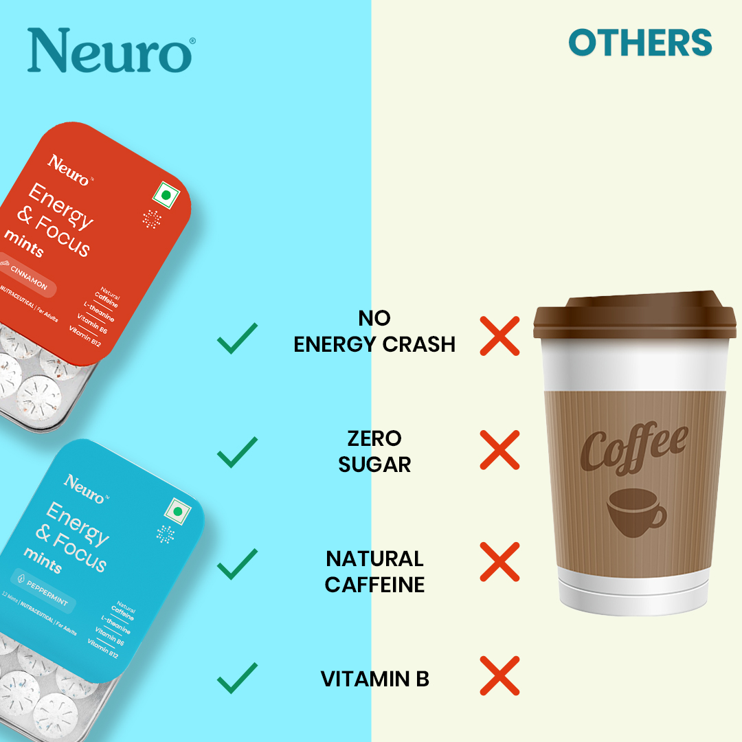 NeuroGum India Facebook ad