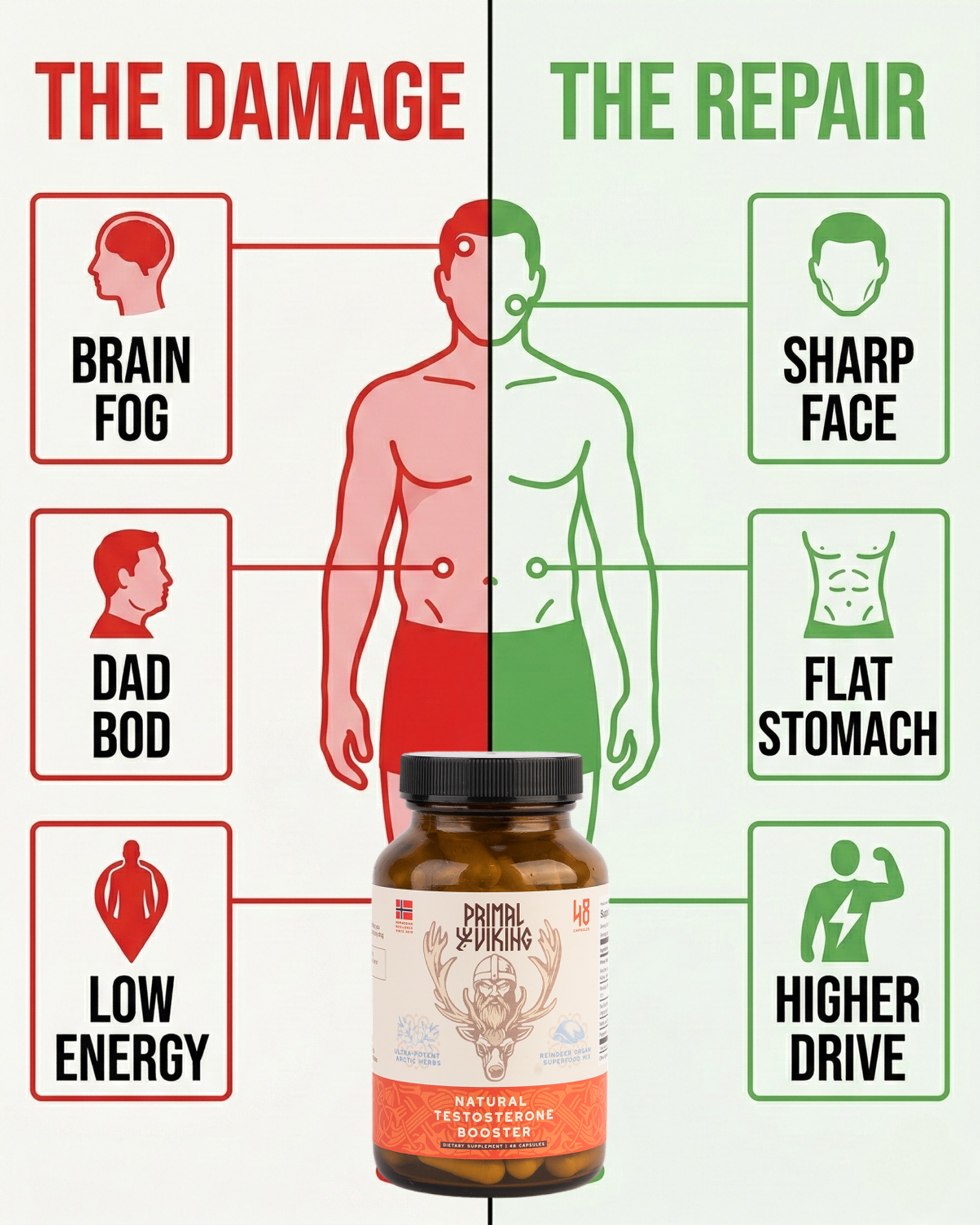 Primal Viking Facebook ad