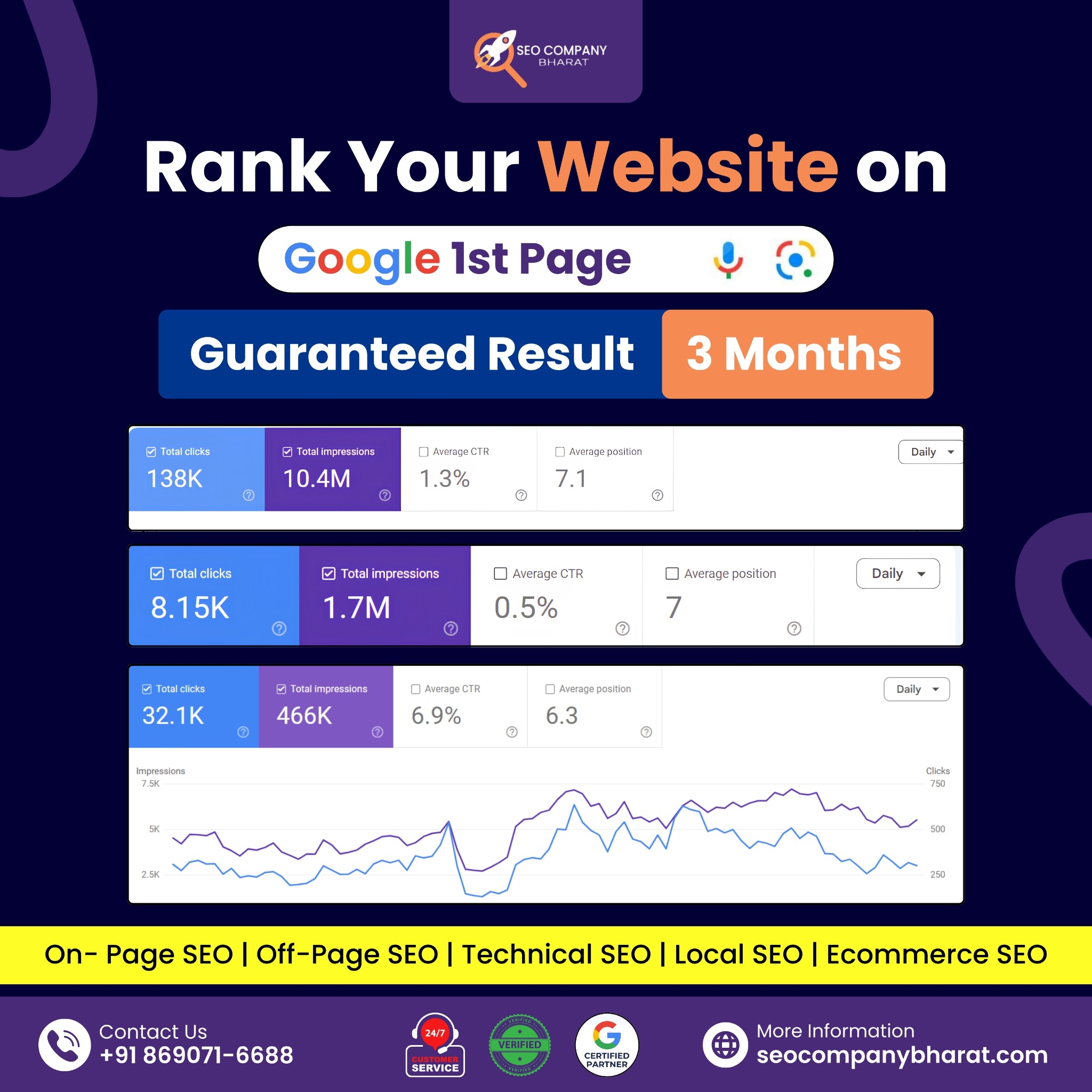 SEO Company Bharat - Guaranteed SEO Results Facebook ad