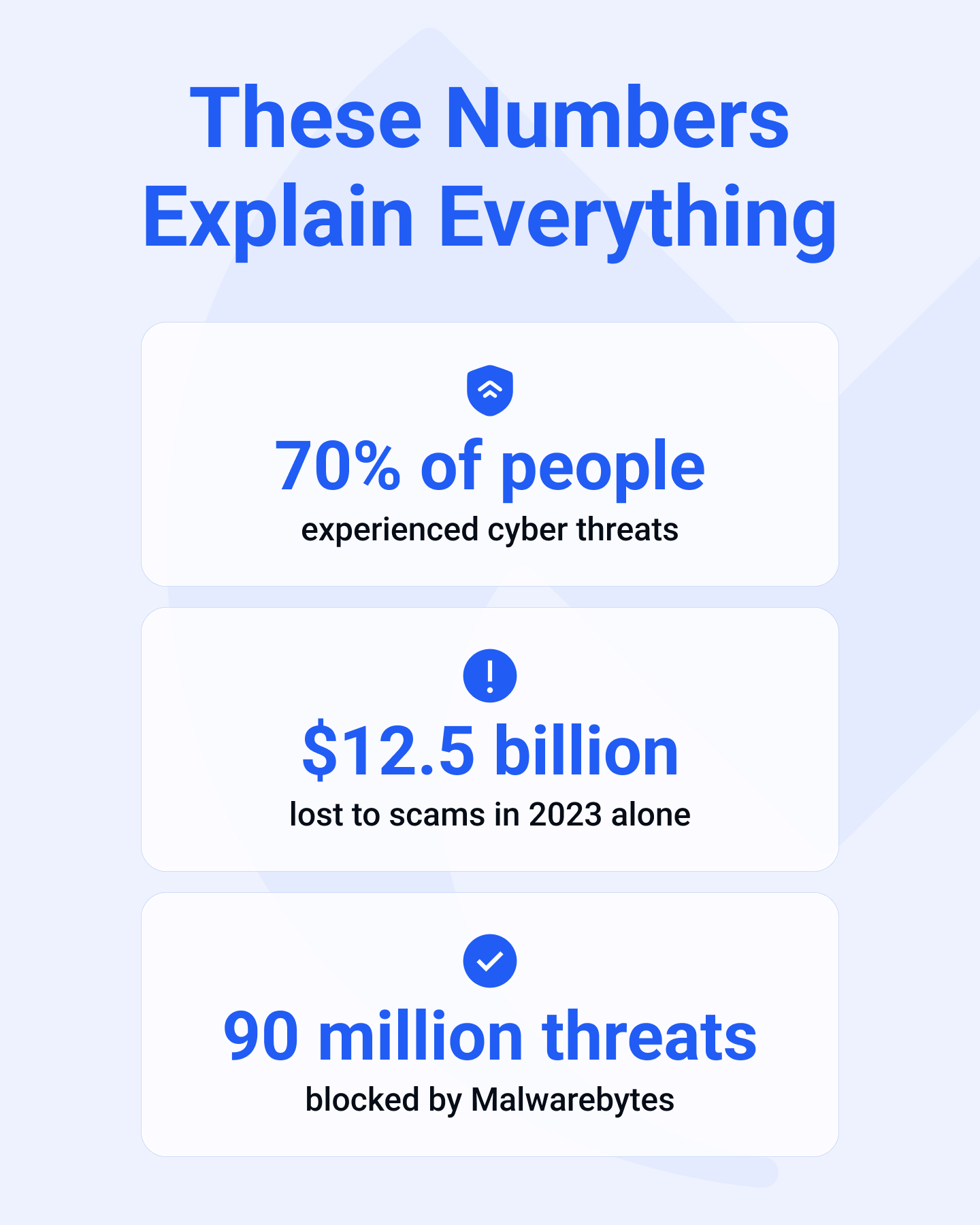 Malwarebytes Facebook ad