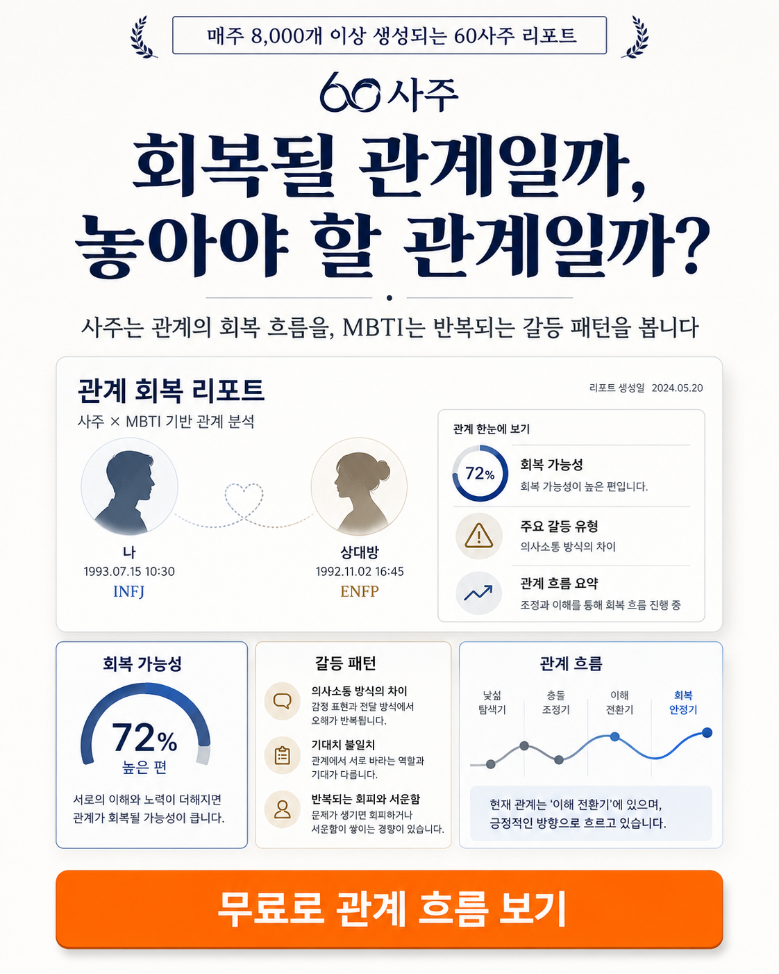 60사주 Facebook ad: 그 사람, 아직 마음이 남아 있을까?