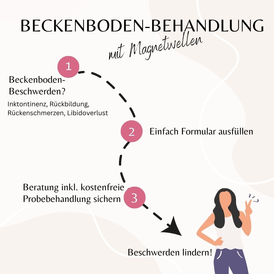 Beckenboden Behandlung Facebook ad