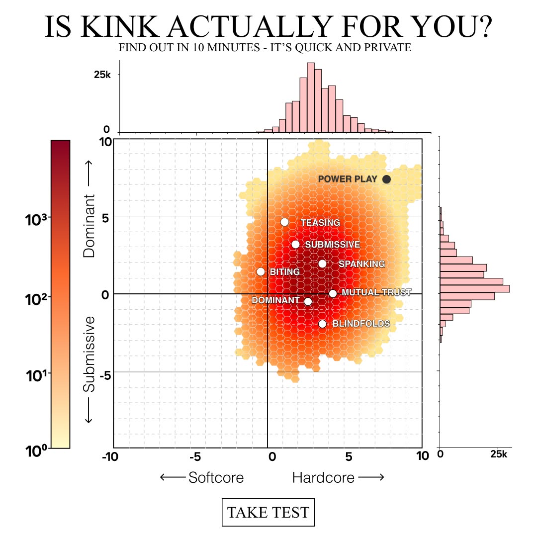 Quizzes for You Facebook ad