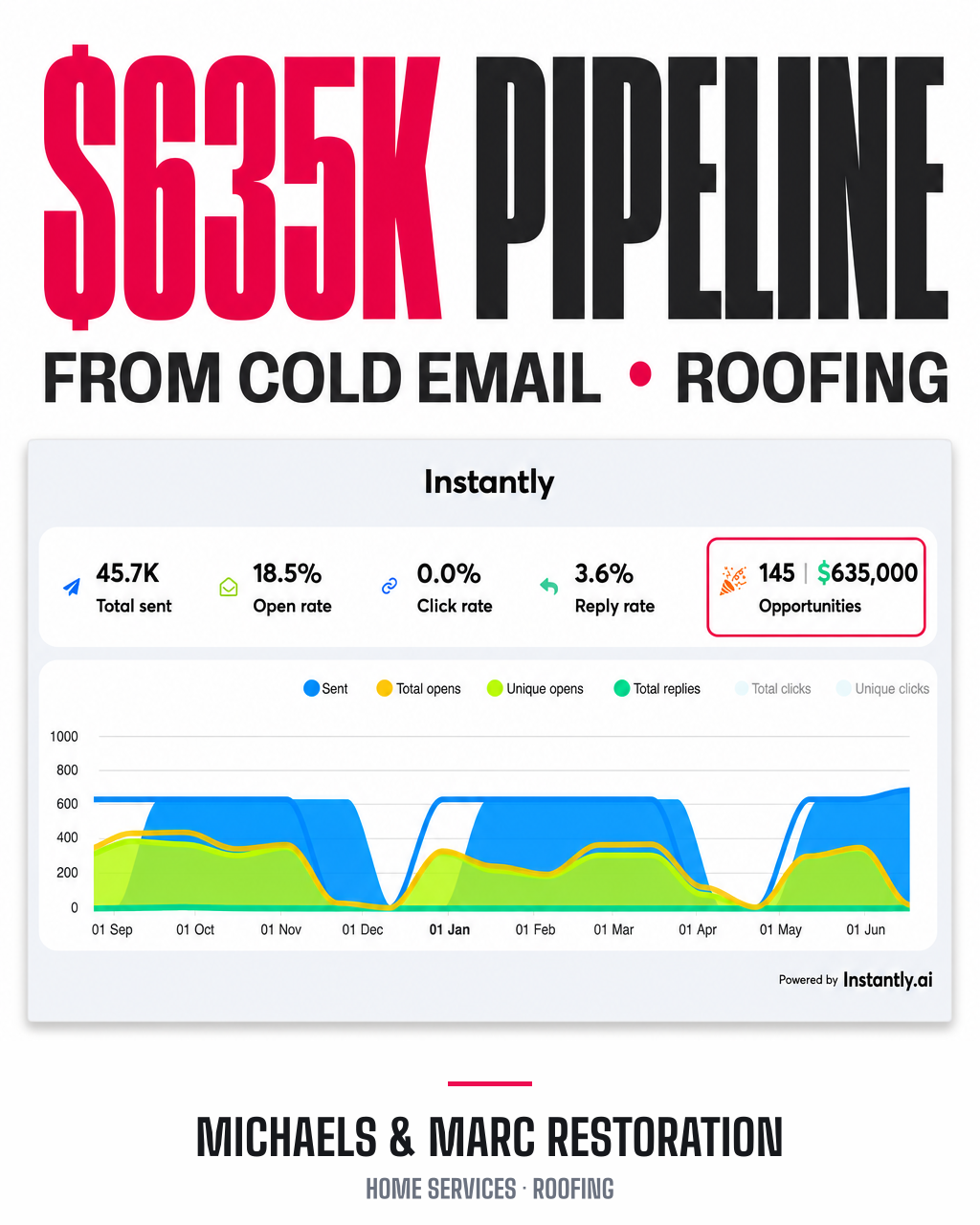 Lead Gen Jay Facebook ad