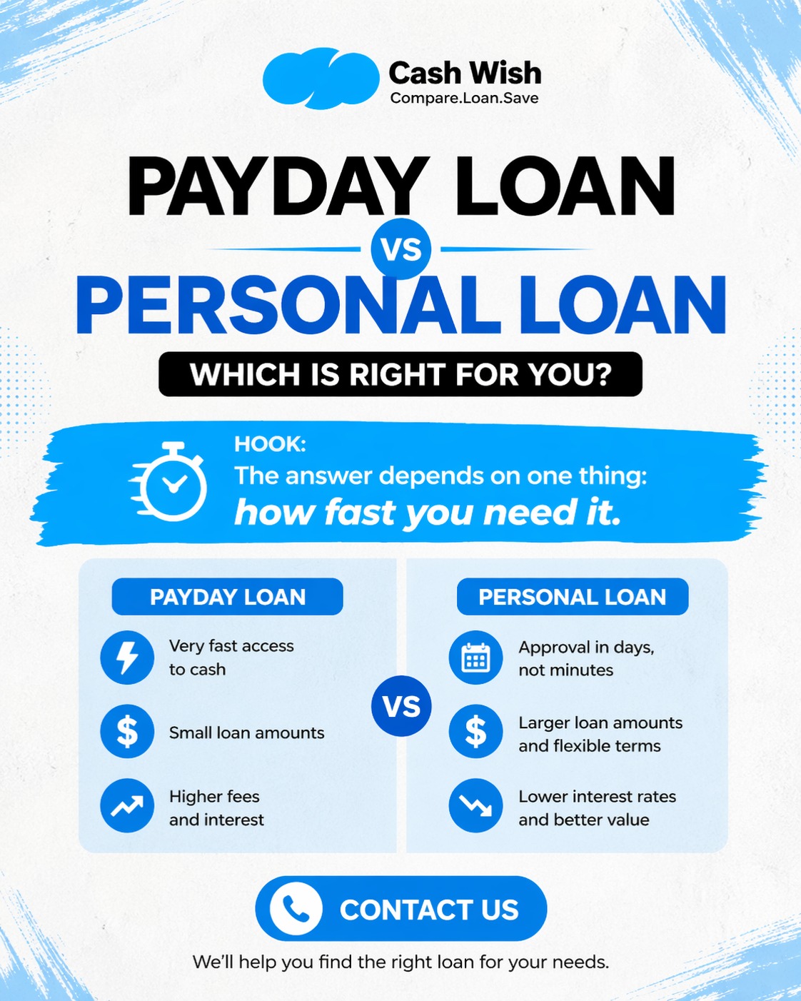 Cashwish Facebook ad: Fast & Easy Payday Loans
