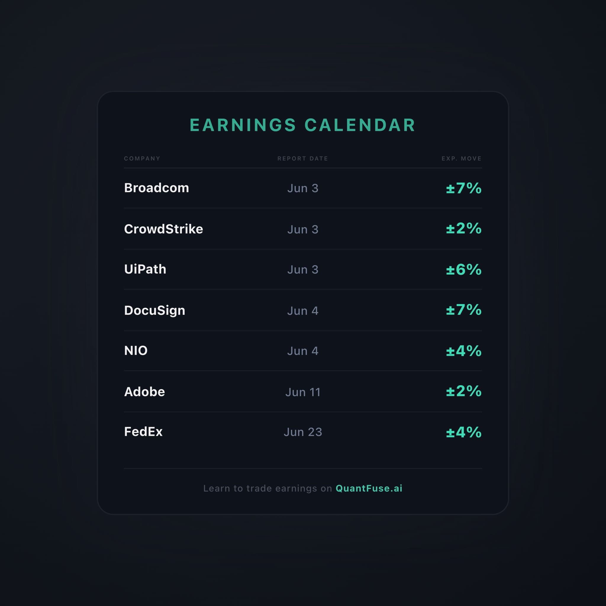 QuantFuse.ai Facebook ad: QuantFuse - Trading Signals & Earnings Tools