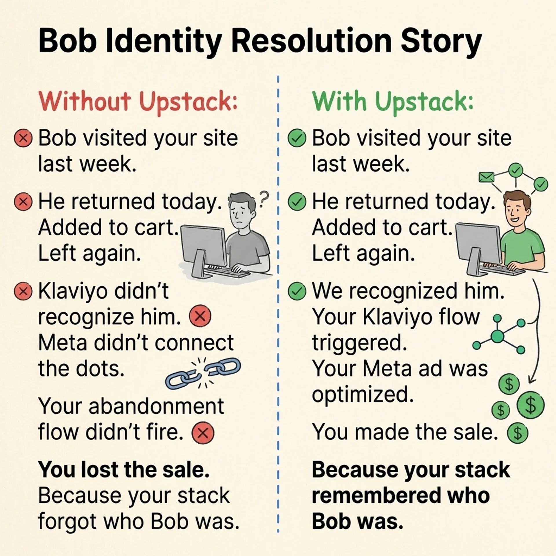 Upstack Data  Facebook ad