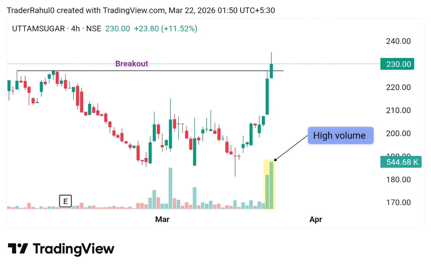 stox_view Facebook ad: Top 6 Looking strong Stocks for tomorrow