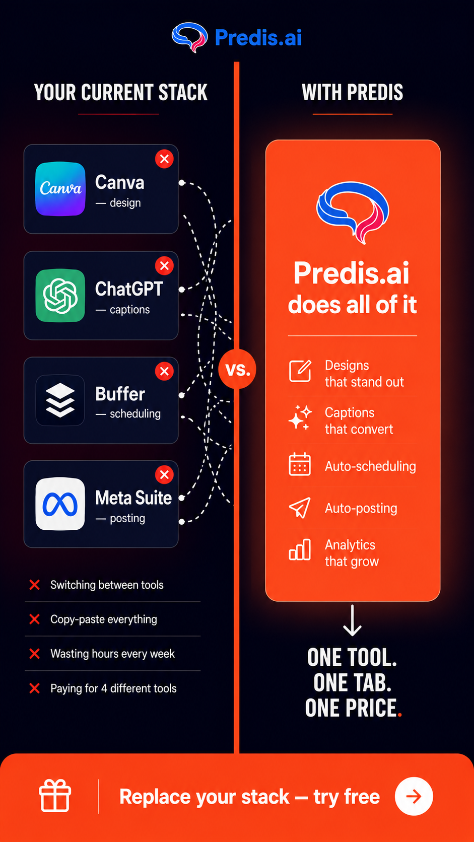 Predis.ai Facebook ad