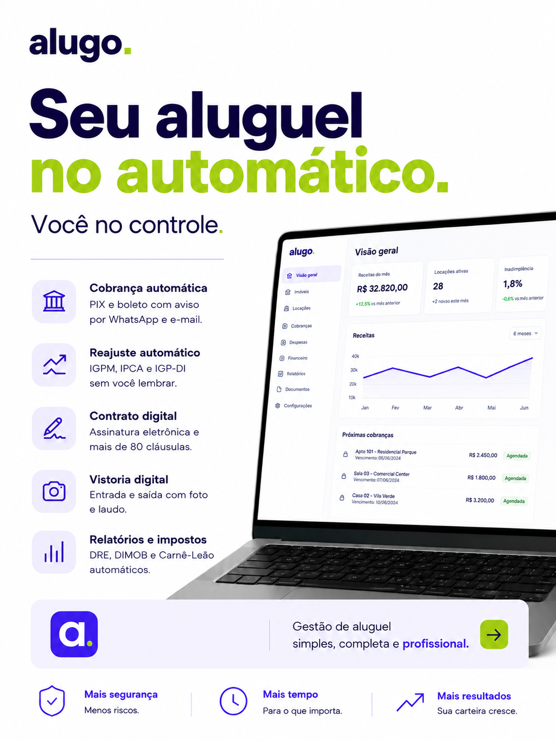 Alugo Facebook ad