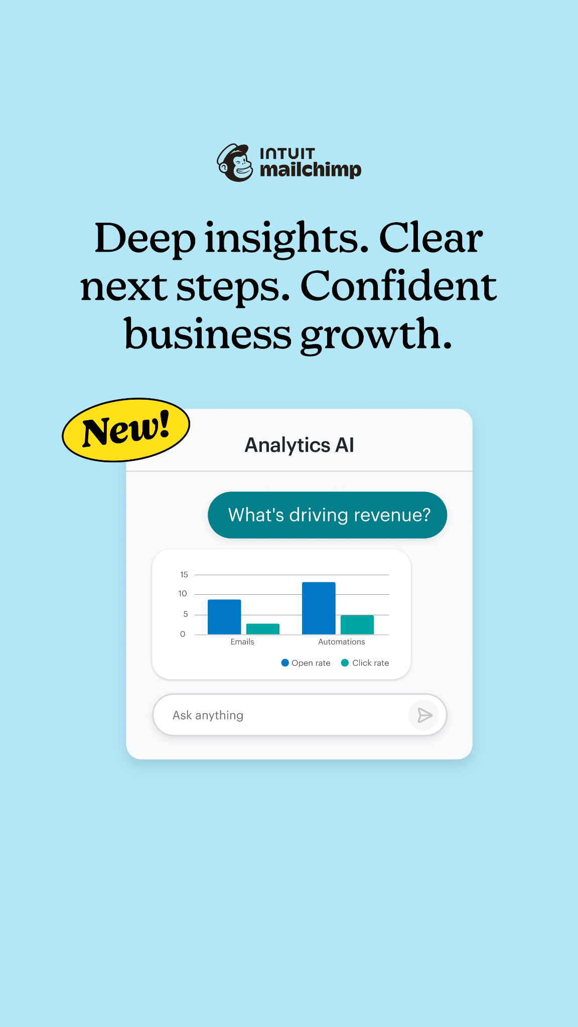 Intuit Mailchimp Facebook ad