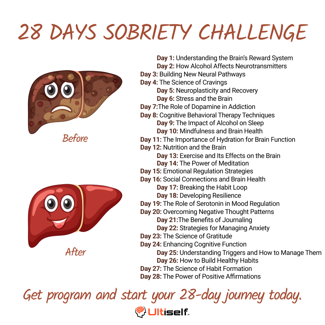 Ultiself  Self-Improvement Facebook ad