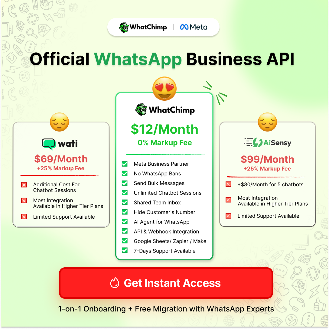 WhatChimp Facebook ad