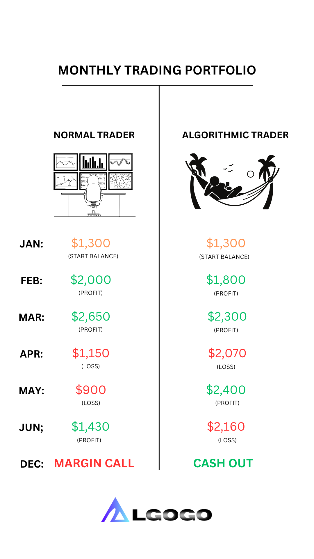 AlgoGo Facebook ad: Free Masterclass: Built for Today’s Fast Market