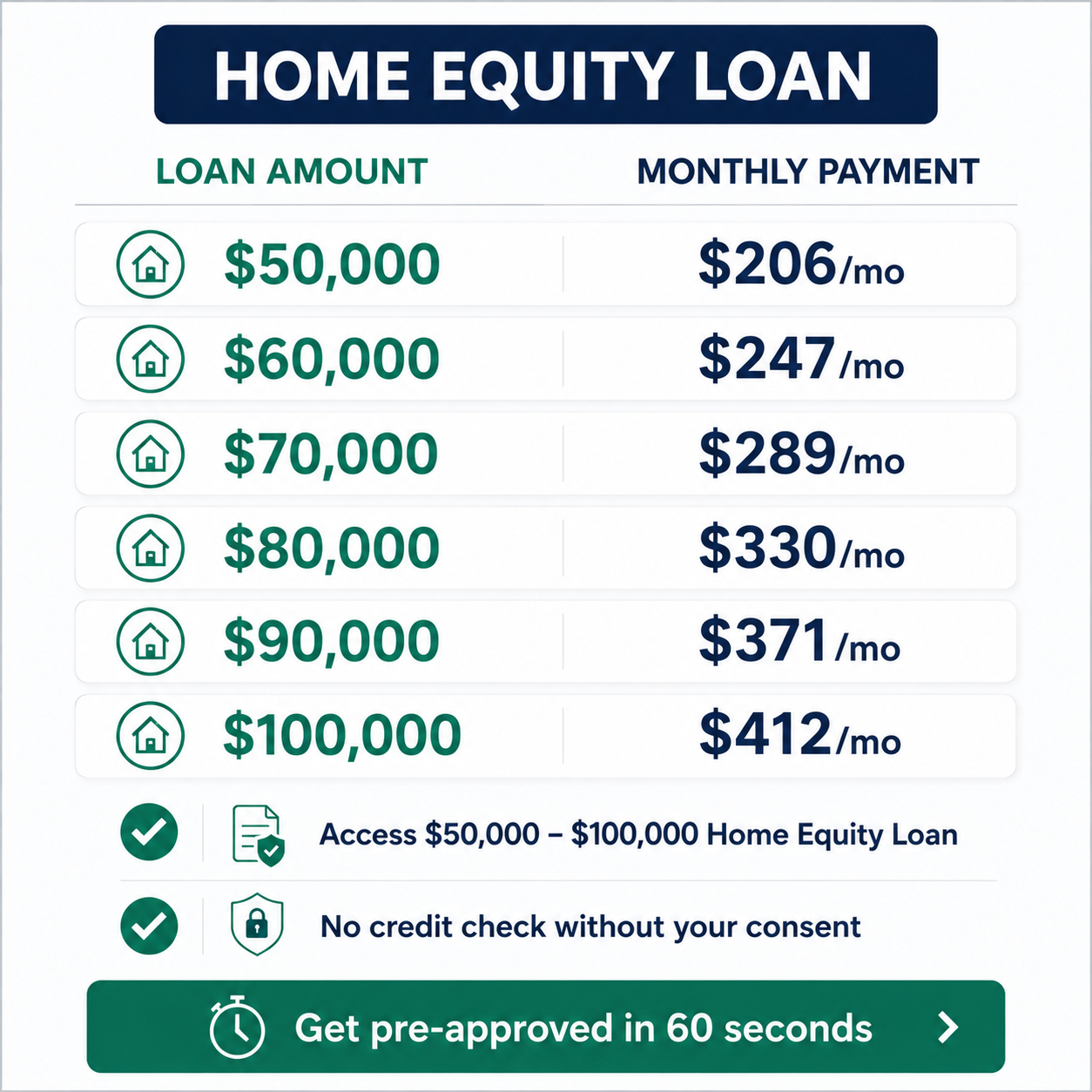 Blue Pearl Mortgage Group Inc. Facebook ad