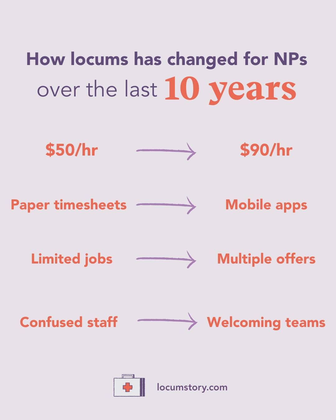 Locumstory.com Facebook ad