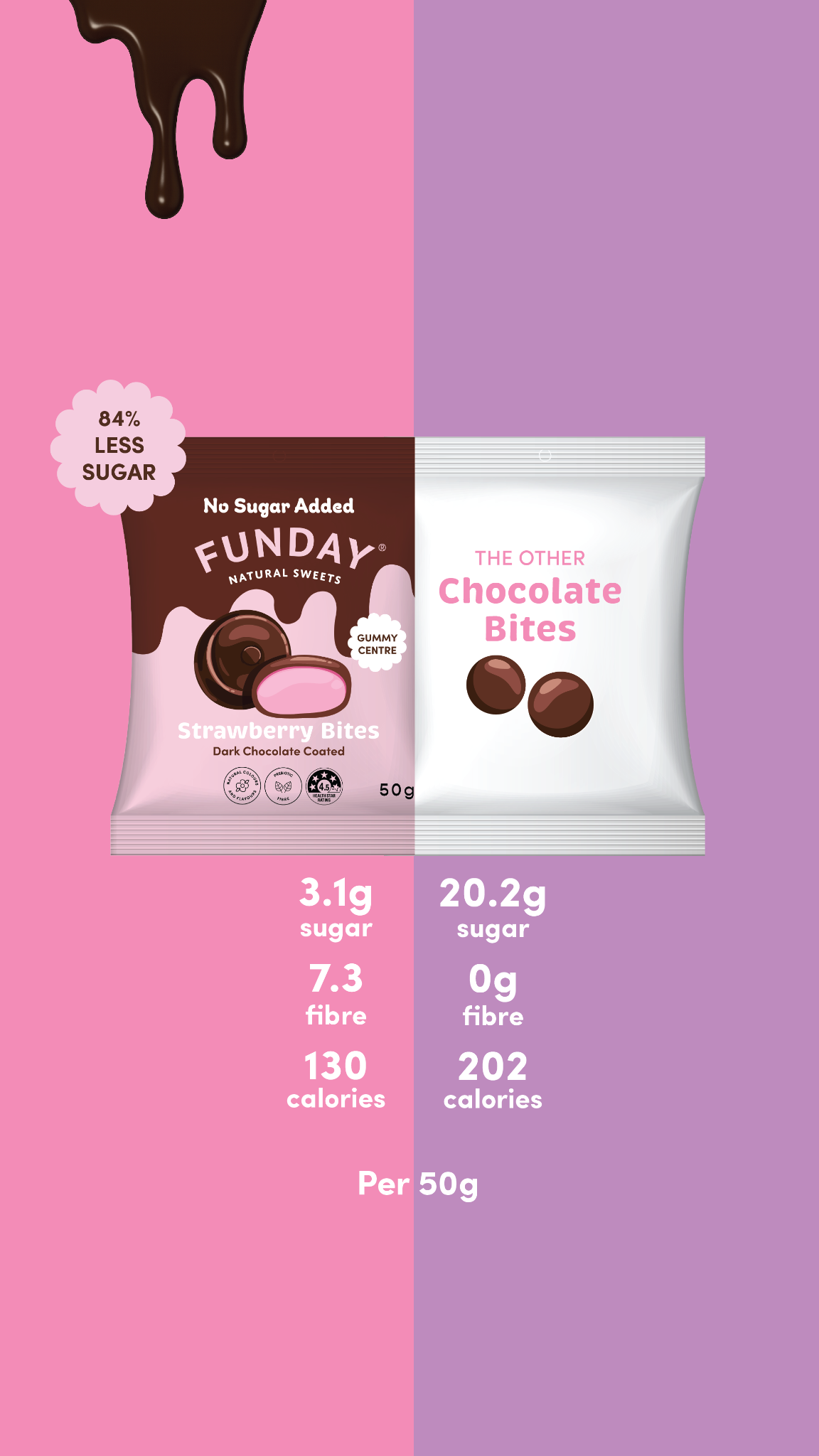 Funday Sweets Facebook ad