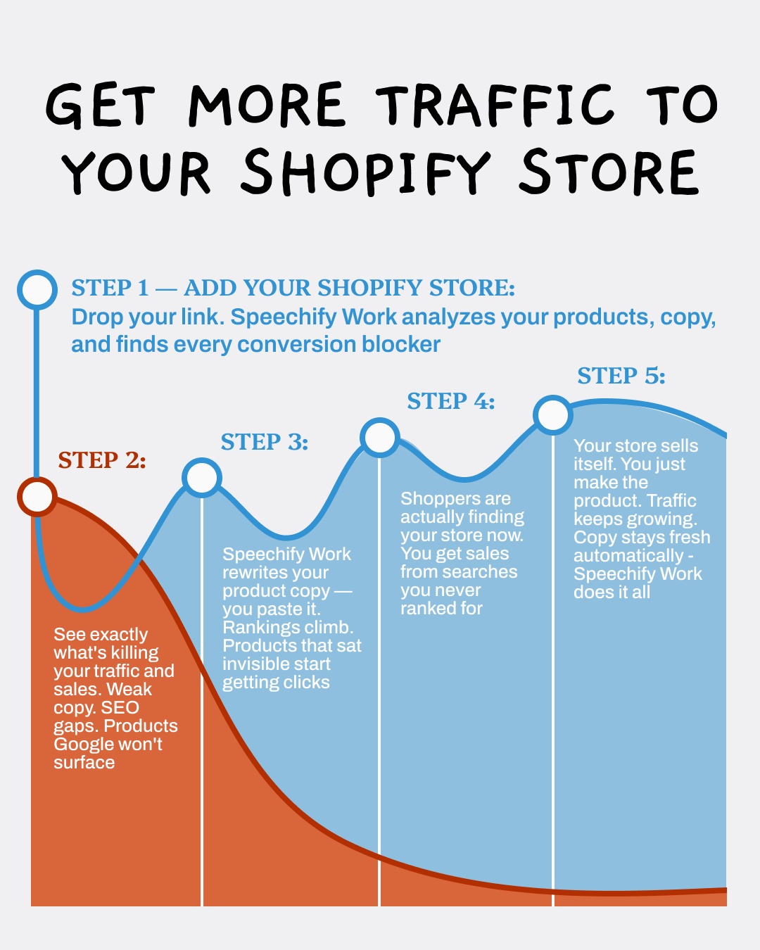 Speechify Work Facebook ad