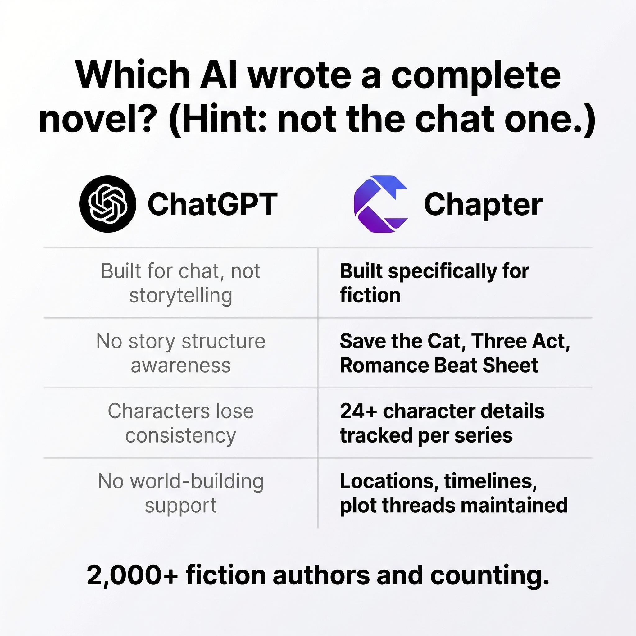 Chapter.pub Facebook ad