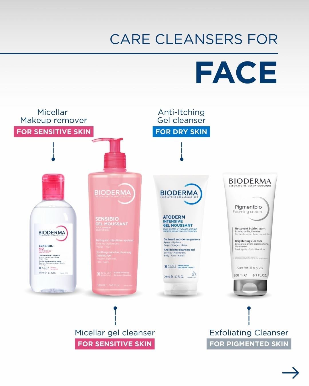BIODERMA Facebook ad