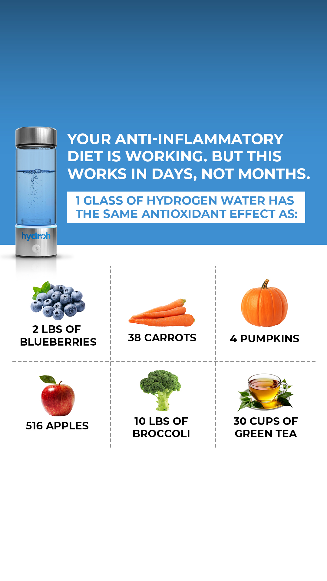 Everyday Health Hacks Facebook ad