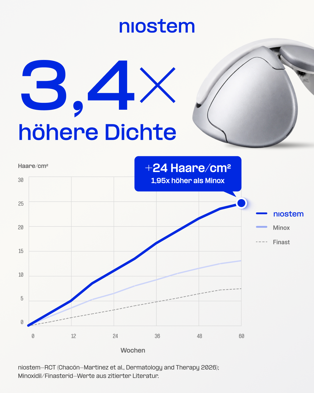 niostem Facebook ad: Volleres Haar mit niostem