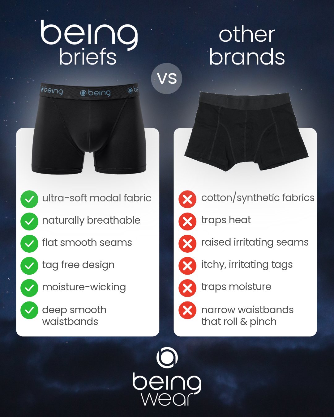 Being Wear Facebook ad: Upgrade Your Boxers