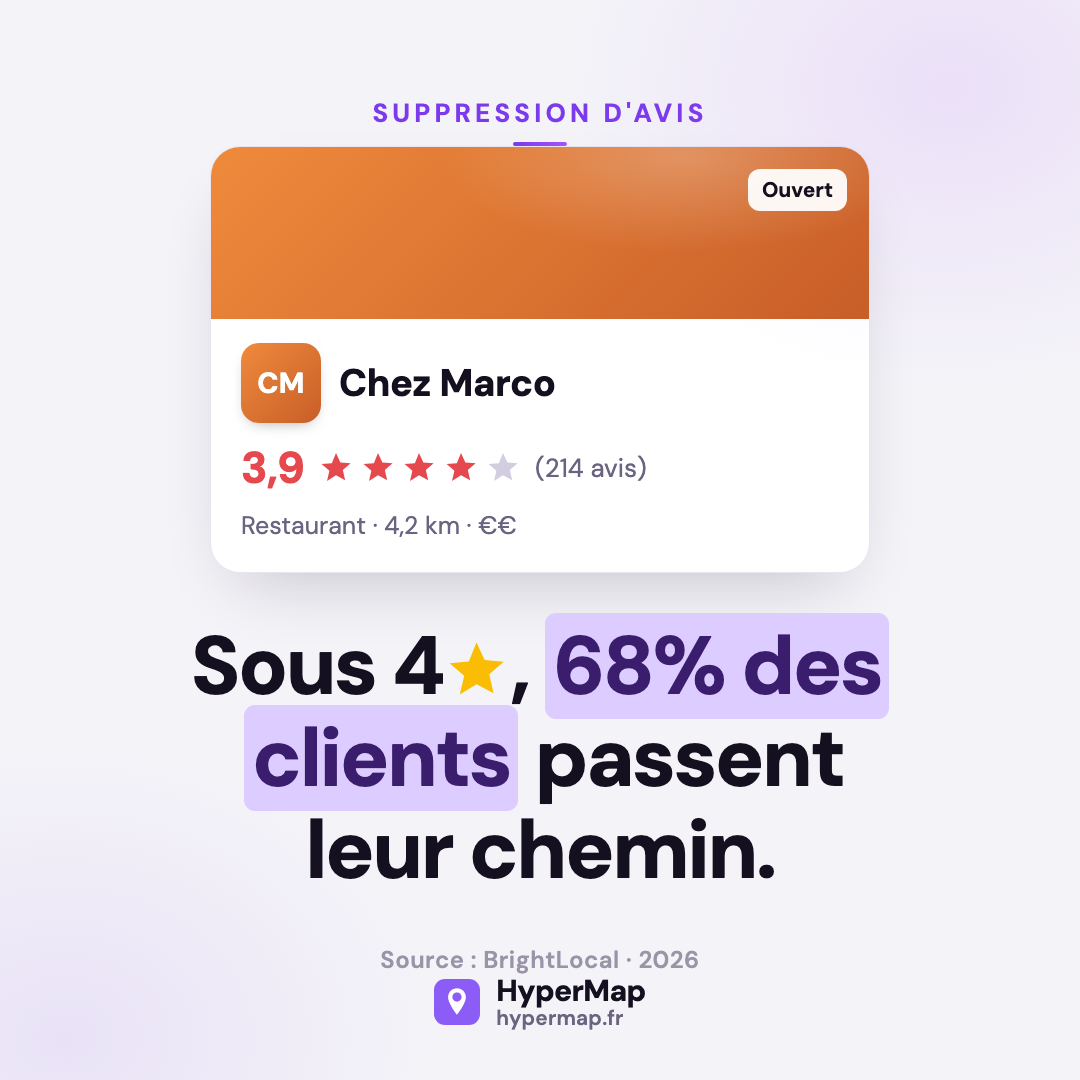 Hypermap Facebook ad: Votre note décide avant vous
