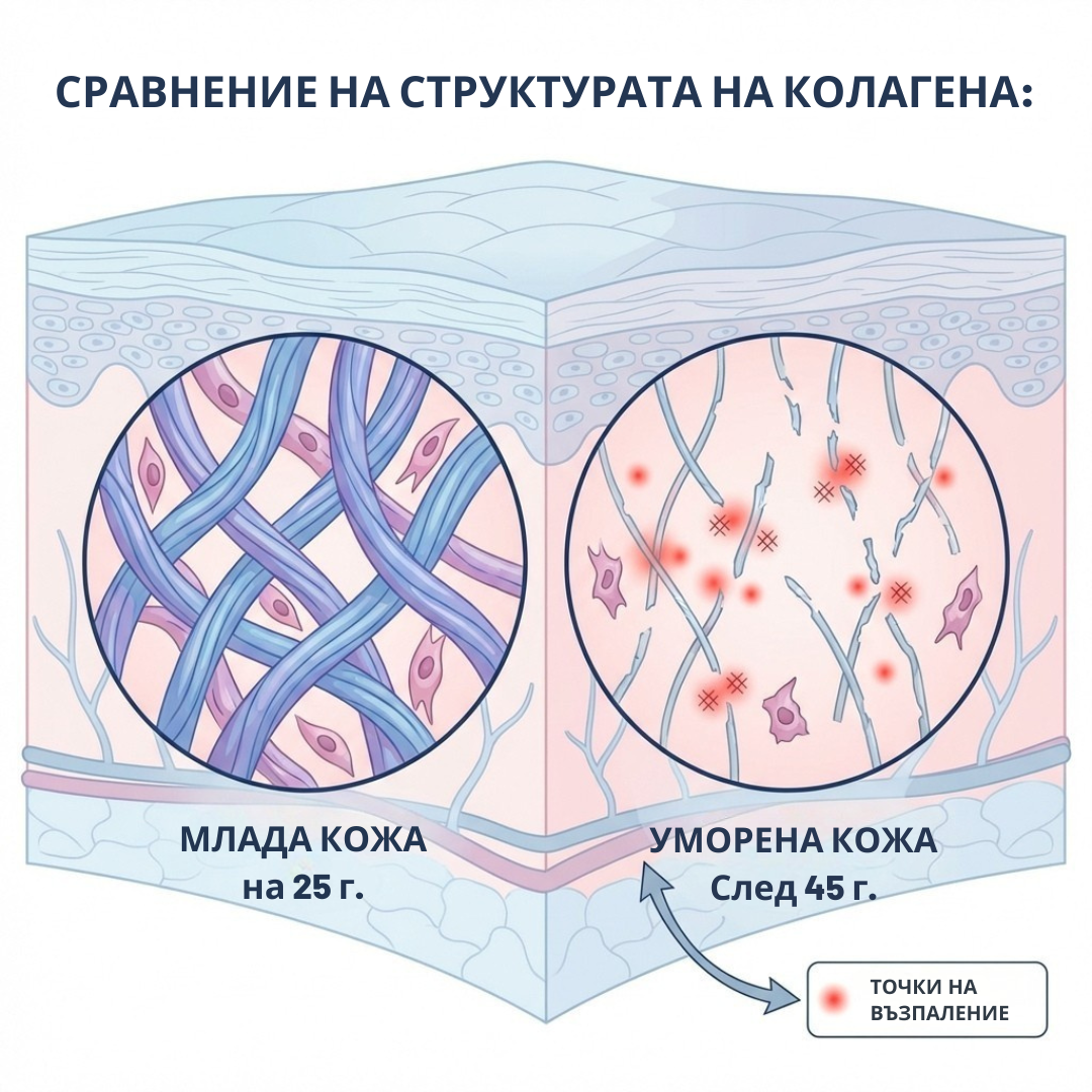 Bubullincas - Козметика, създадена по оригинални рецепти от нашата аптека Facebook ad