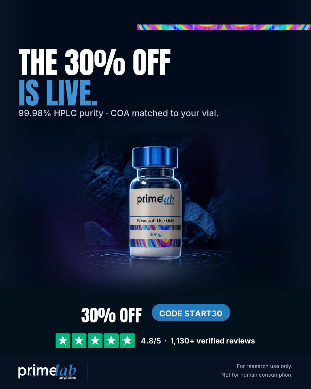 Prime Lab Research Facebook ad: 30% Off Is Live · COA Per Lot